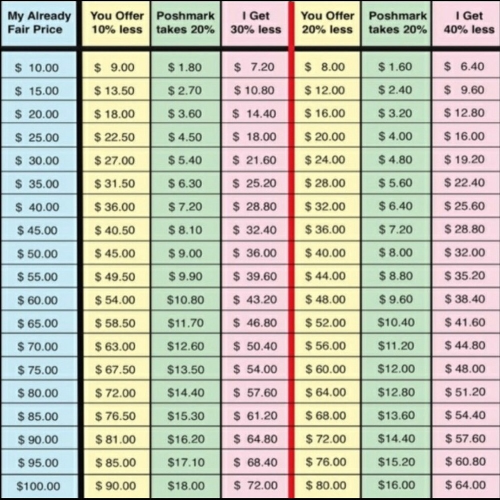 Please read BEFORE making an offer!